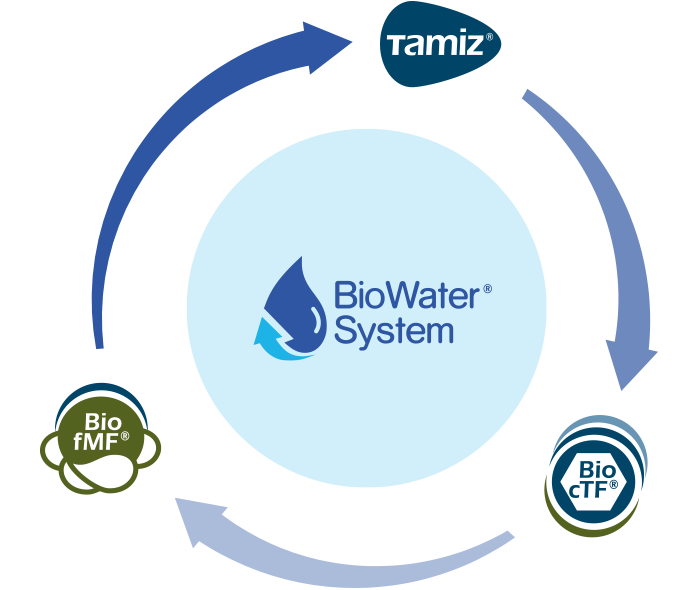 BioWater System